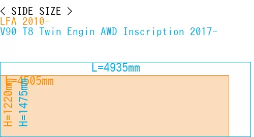 #LFA 2010- + V90 T8 Twin Engin AWD Inscription 2017-